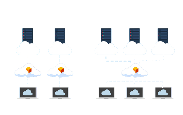 Multi Tenant PBX Çoklu Santral Yönetimi